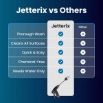 Aqua Jet Pro Cordless Pressure Washer Image